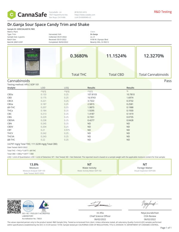 Dr.Ganja Sour Space Candy Trim and Shake Certificate of Analysis