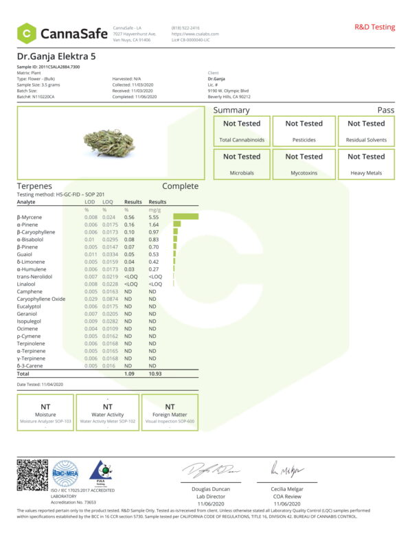 Dr.Ganja Elektra Terpenes Certificate of Analysis