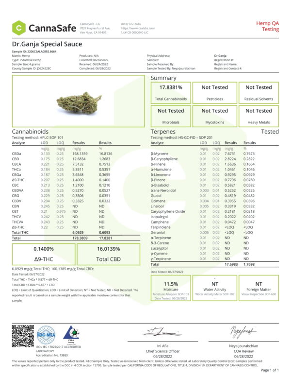 Dr.Ganja Special Sauce Certificate of Analysis