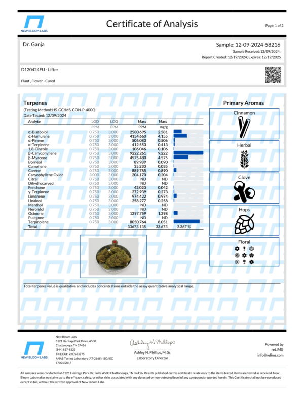 Lifter Terpenes Certificate of Analysis