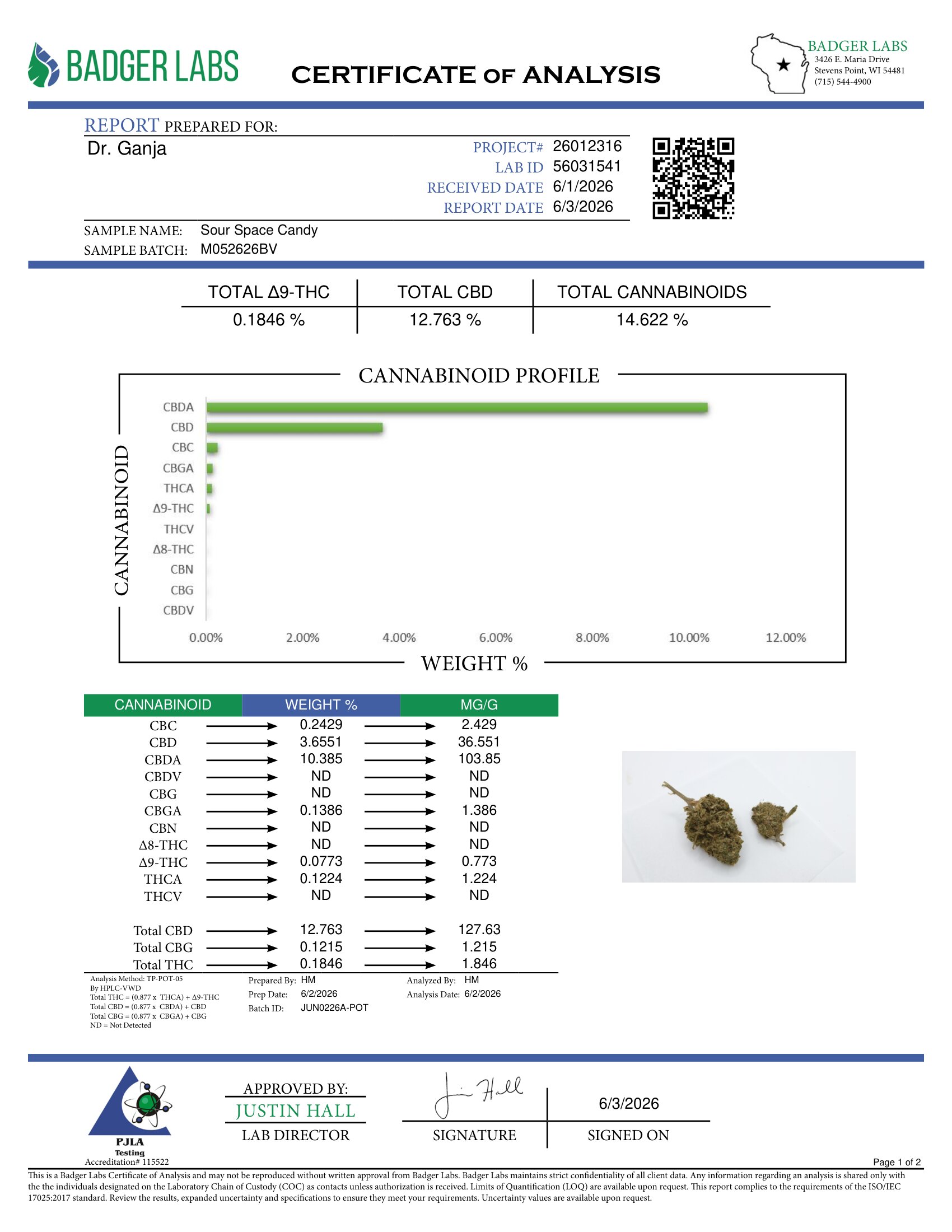 Sour Space Candy Cannabinoids Certificate of Analysis
