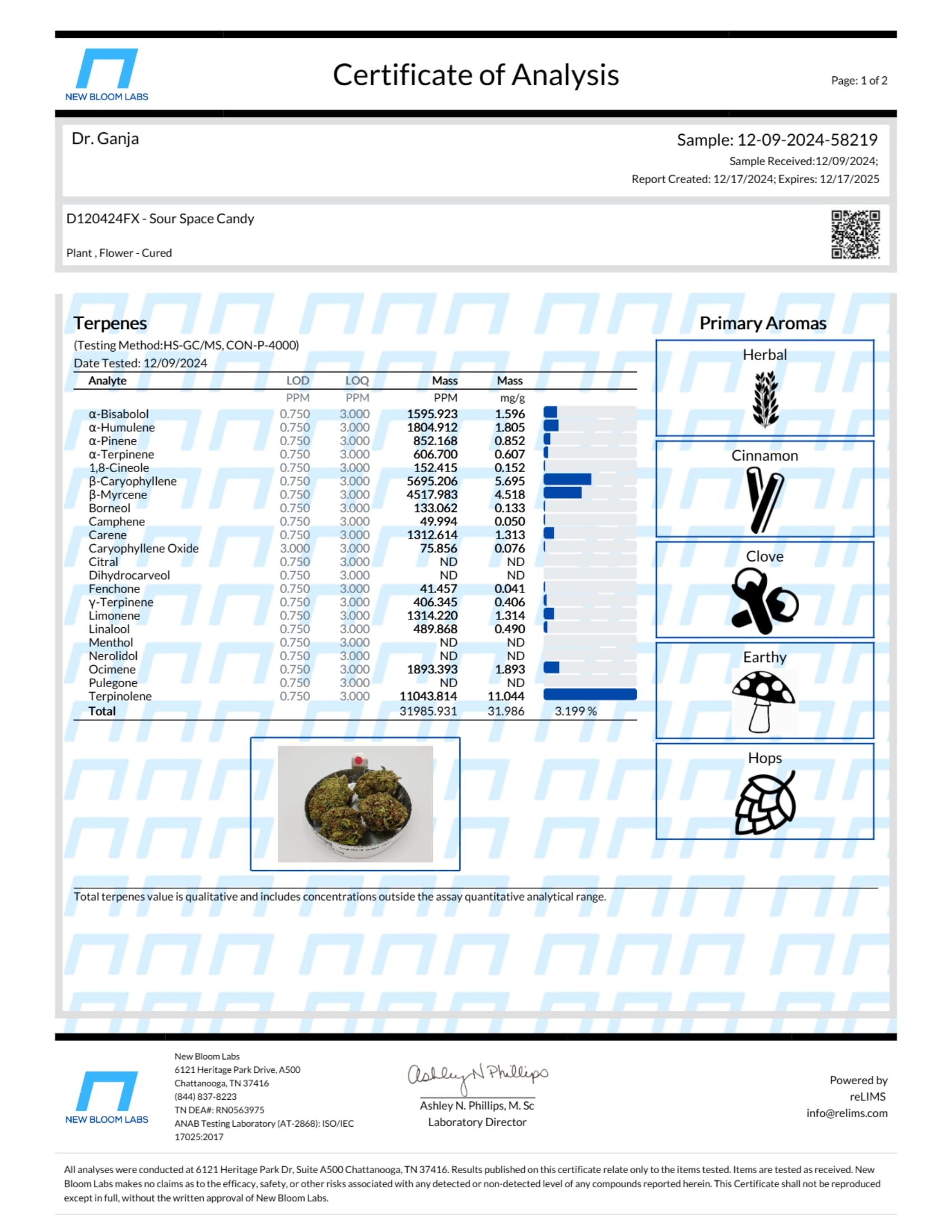 Sour Space Candy Terpenes Certificate of Analysis Sour Space Candy Terpenes Certificate of Analysis