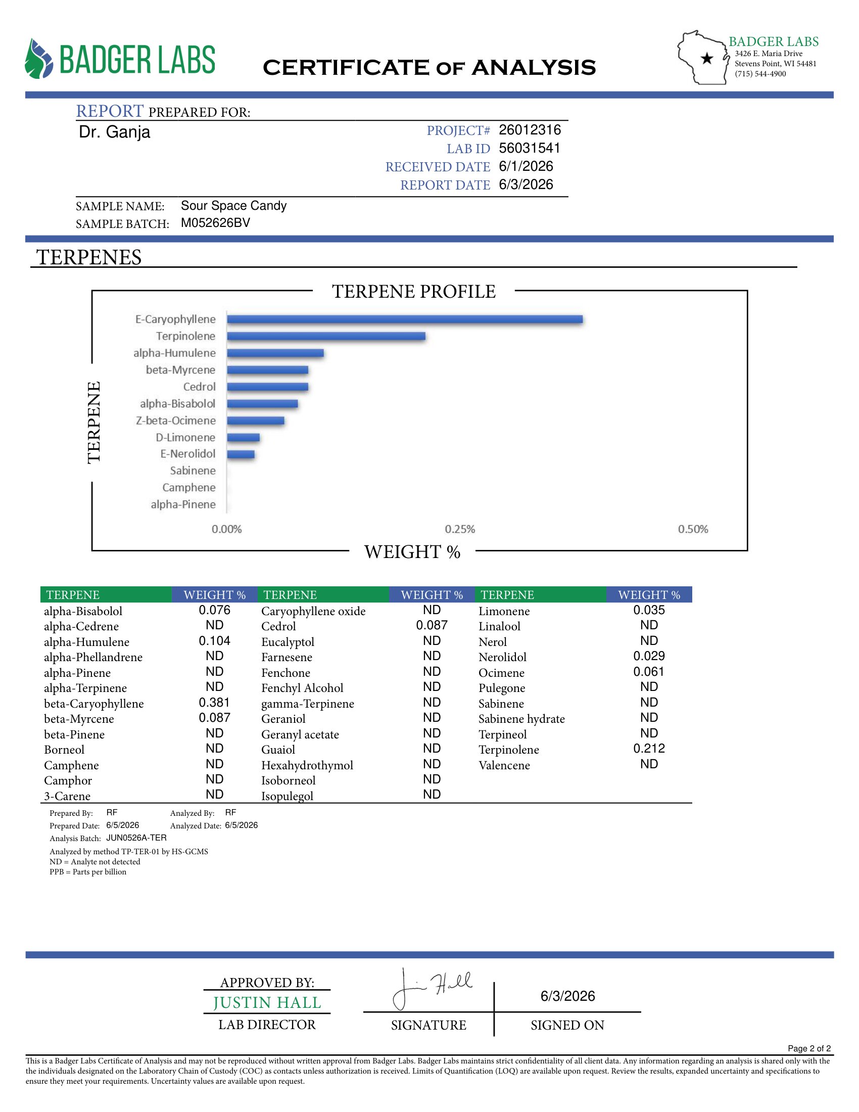 Sour Space Candy Terpenes Certificate of Analysis