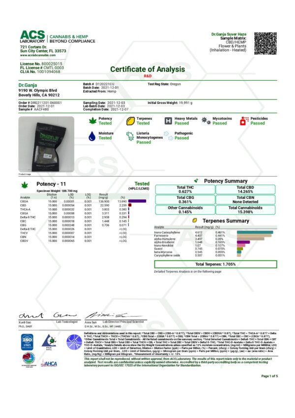 Dr.Ganja Suver Haze Cannabinoids Certificate of Analysis