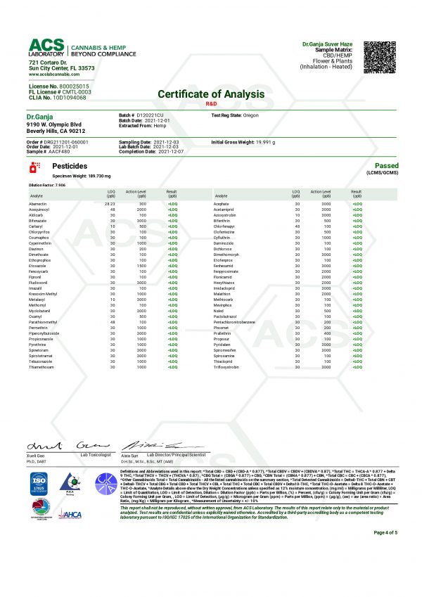 Dr.Ganja Suver Haze Pesticides Certificate of Analysis