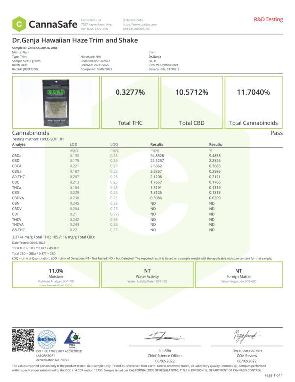 Dr.Ganja Hawaiian Haze Trim and Shake Certificate of Analysis