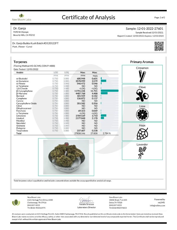 Dr.Ganja Bubba Kush Terpenes Certificate of Analysis