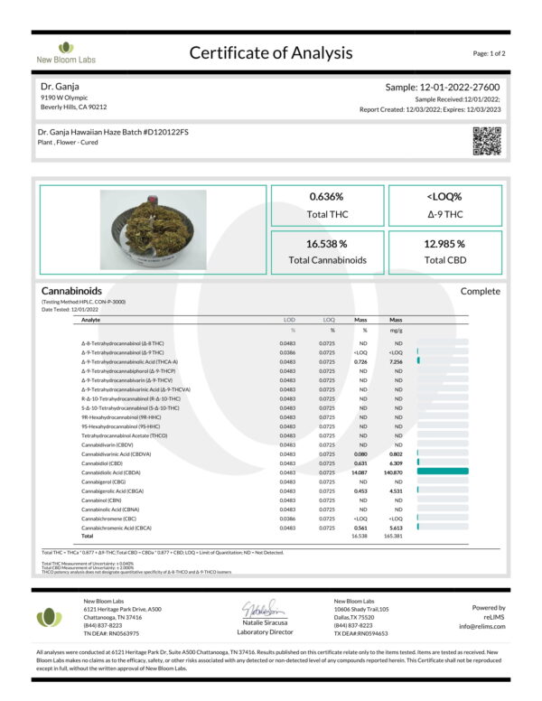Dr.Ganja Hawaiian Haze Cannabinoids Certificate of Analysis