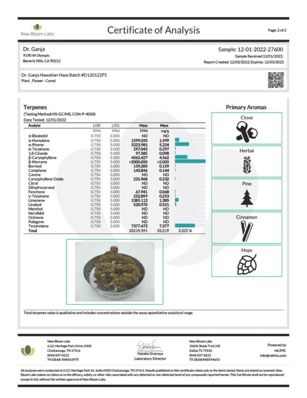 Dr.Ganja Hawaiian Haze Terpenes Certificate of Analysis
