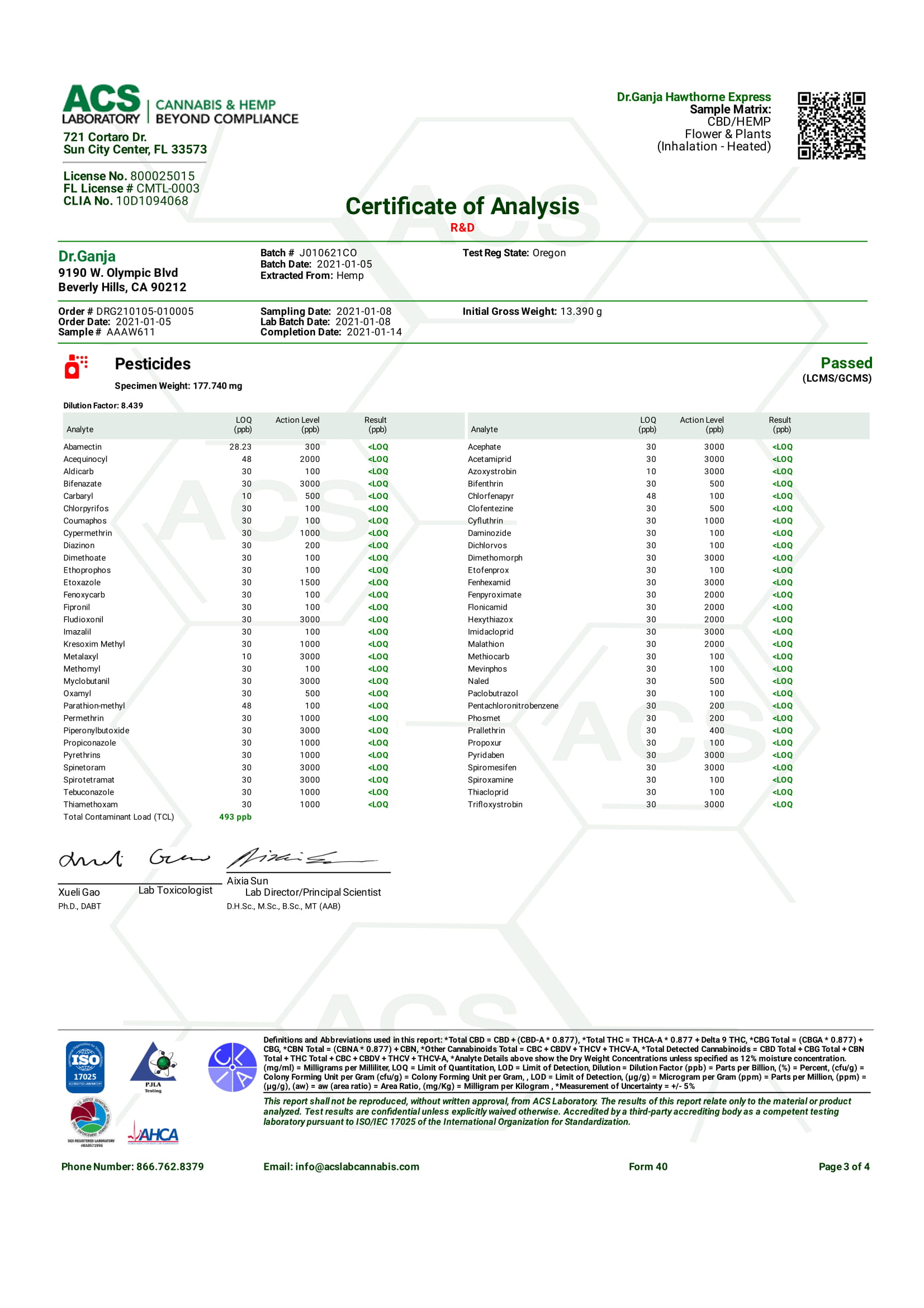 Dr.Ganja Hawthorne Express Series II Pesticides Certificate of Analysis Dr.Ganja Hawthorne Express Series II Pesticides Certificate of Analysis