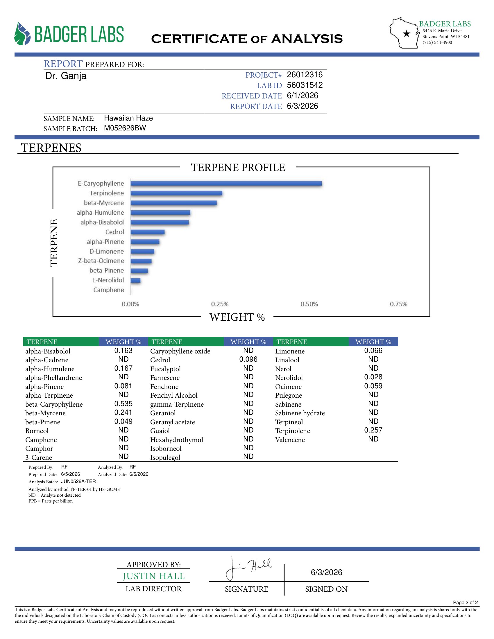 Hawaiian Haze Terpenes Certificate of Analysis