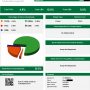 CBD Lab Results 2011