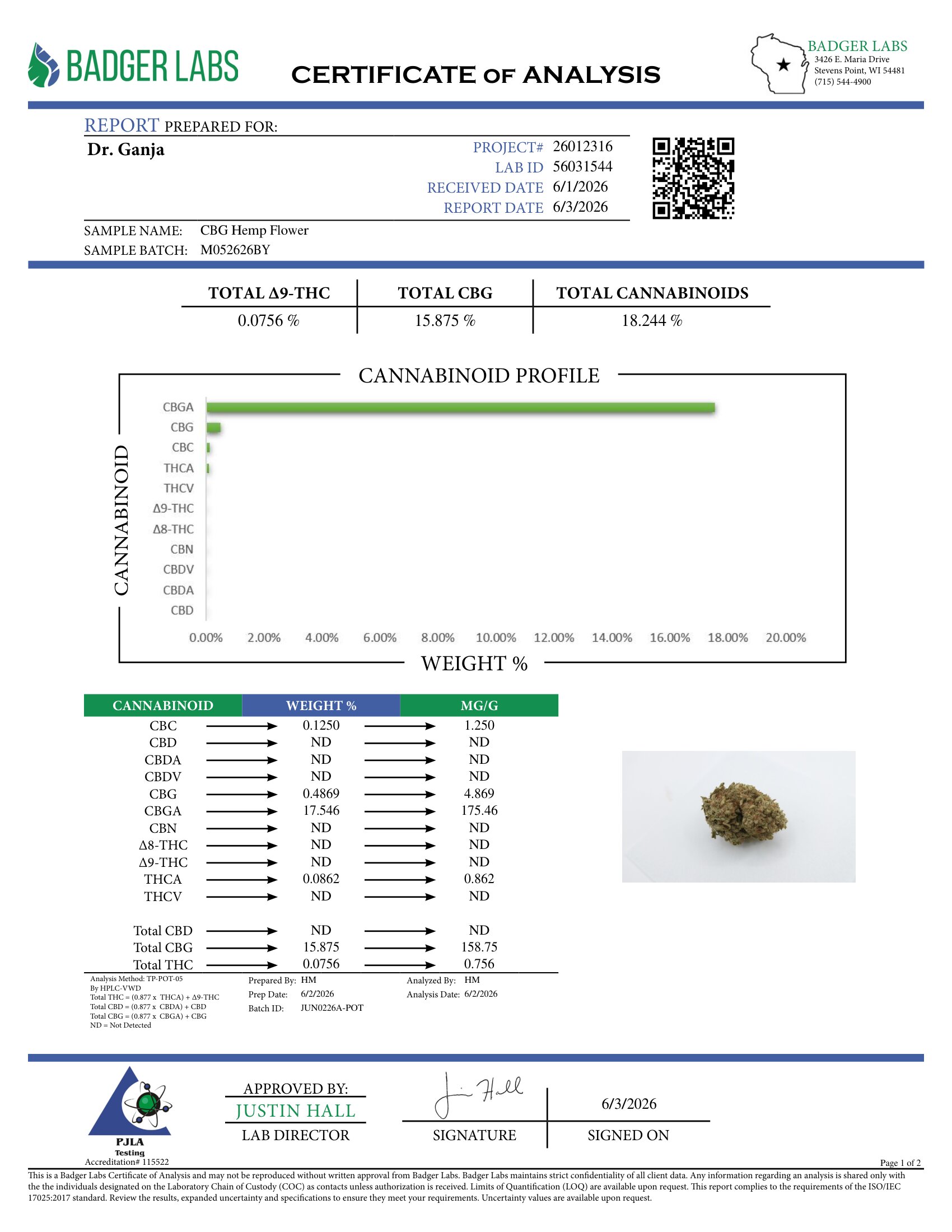 CBG Hemp Flower Cannabinoids Certificate of Analysis