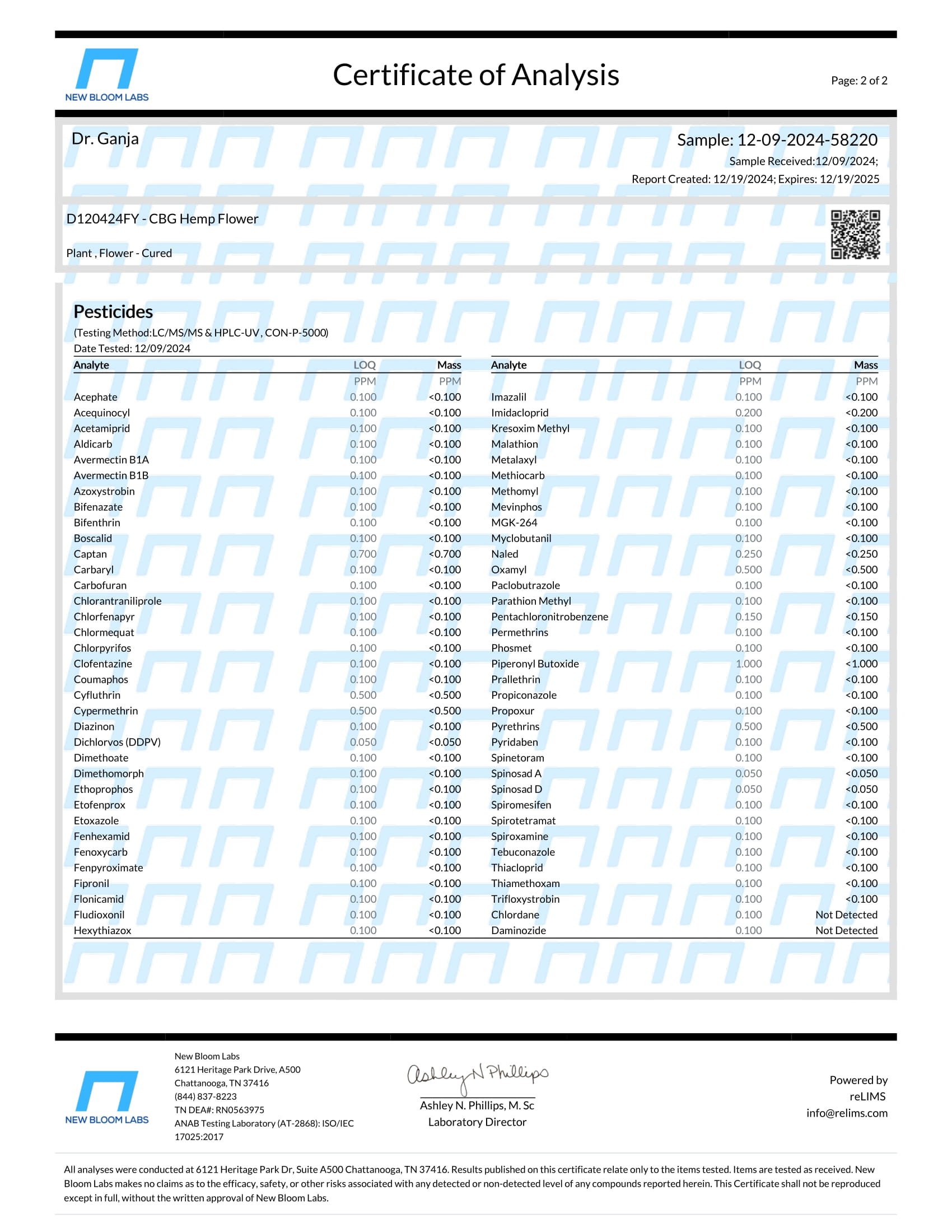 CBG Hemp Flower Pesticides Certificate of Analysis CBG Hemp Flower Pesticides Certificate of Analysis