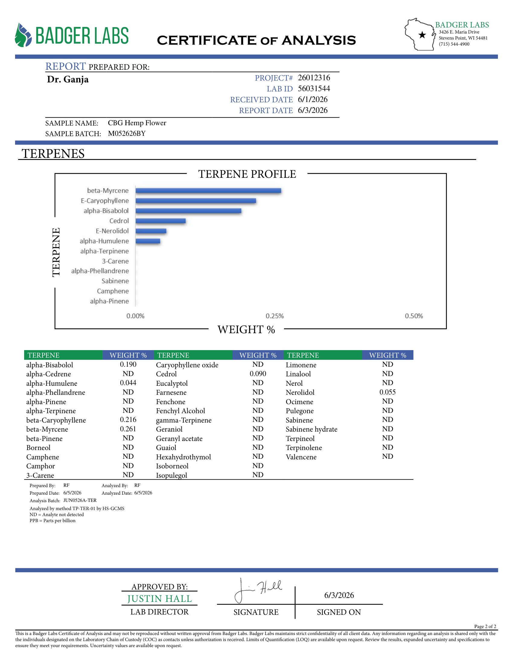 CBG Hemp Flower Terpenes Certificate of Analysis
