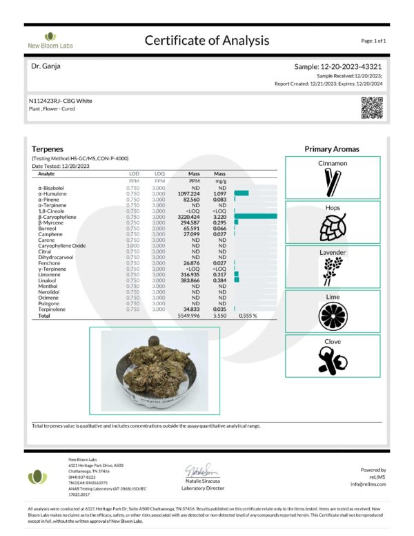 CBG Hemp Flower Terpenes Certificate of Analysis