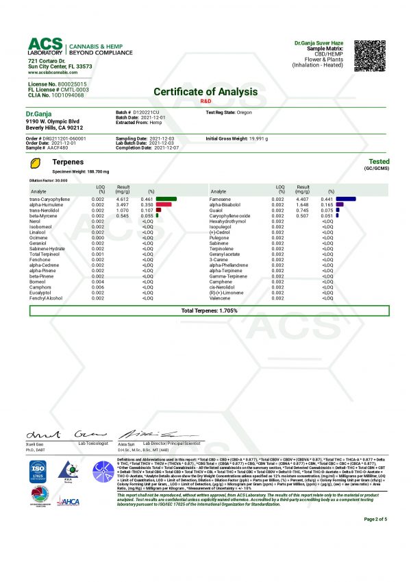 Dr.Ganja Suver Haze Terpenes Certificate of Analysis