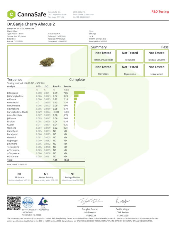 Dr.Ganja Cherry Abacus Terpenes Certificate of Analysis