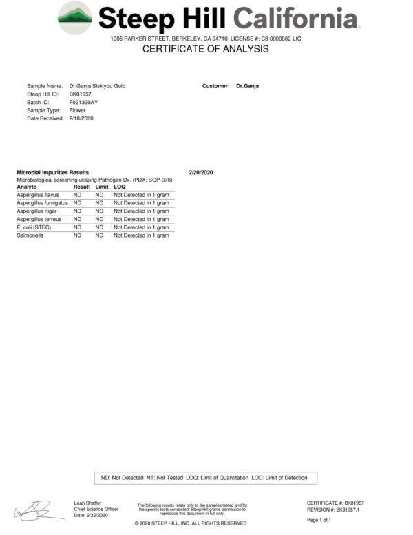 DrGanja Siskiyou Gold Microbials Certificate of Analysis