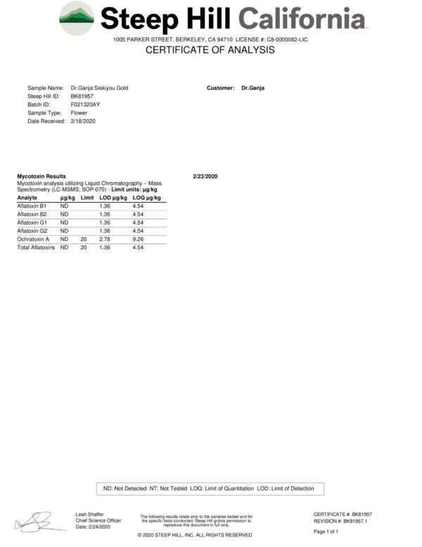 DrGanja Siskiyou Gold Mycotoxins Certificate of Analysis