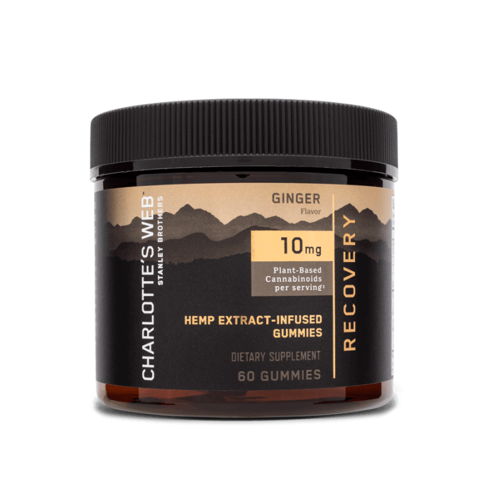 Charlottes web cbd gummies recovery 60ct png
