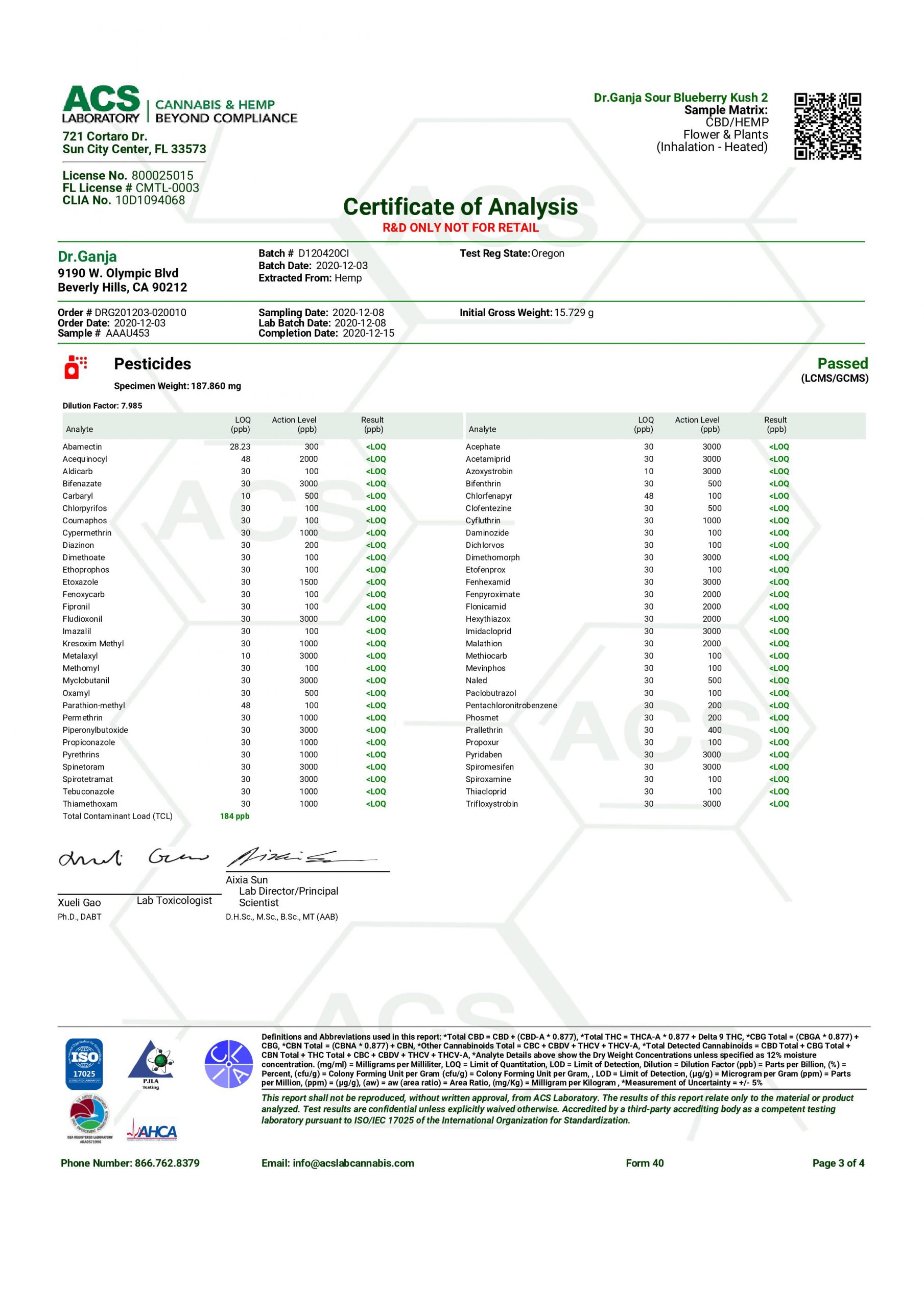 Dr.Ganja Sour Blueberry Kush Pesticides Certificate of Analysis Dr.Ganja Sour Blueberry Kush Pesticides Certificate of Analysis