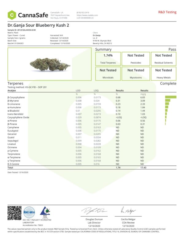 Dr.Ganja Sour Blueberry Kush Terpenes Certificate of Analysis