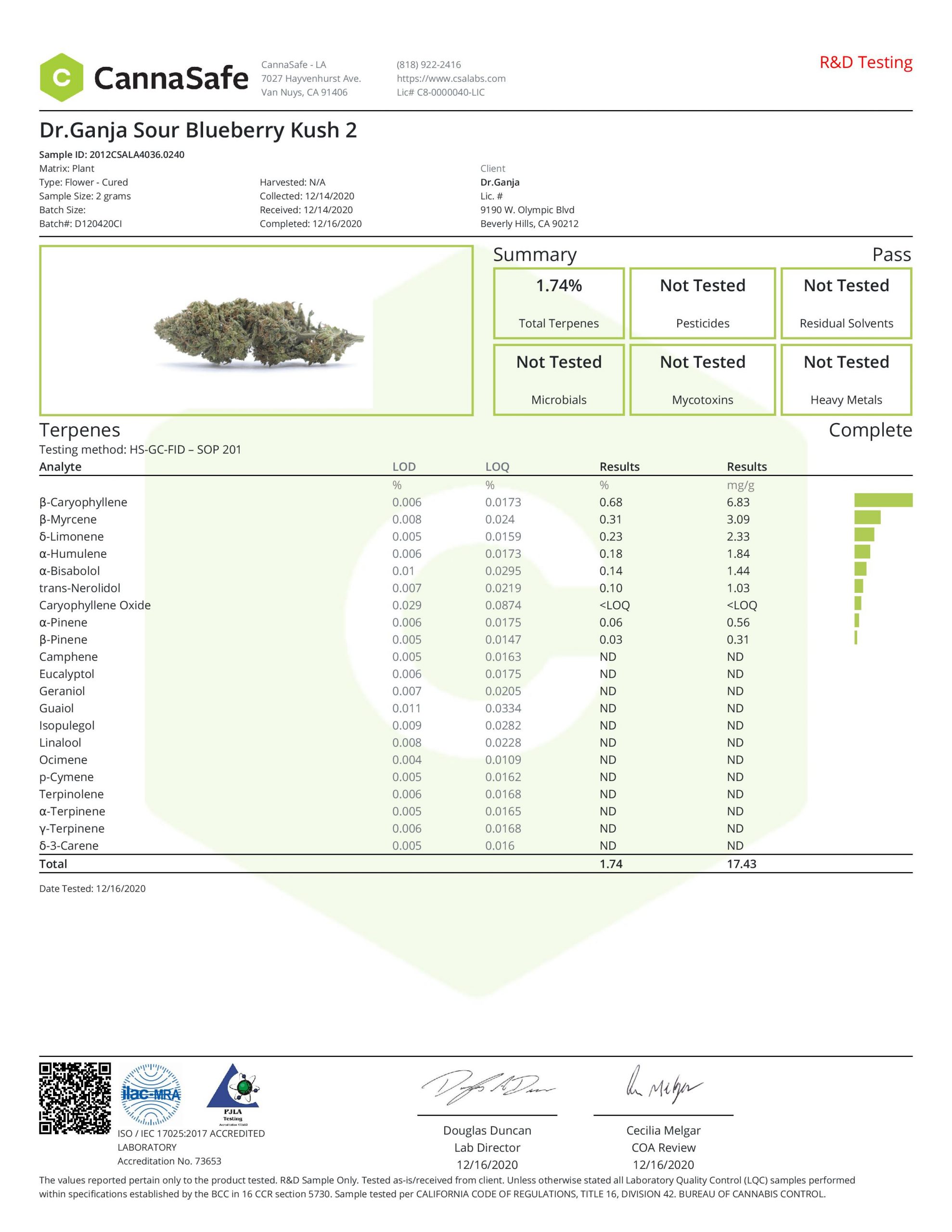 Dr.Ganja Sour Blueberry Kush Terpenes Certificate of Analysis Dr.Ganja Sour Blueberry Kush Terpenes Certificate of Analysis