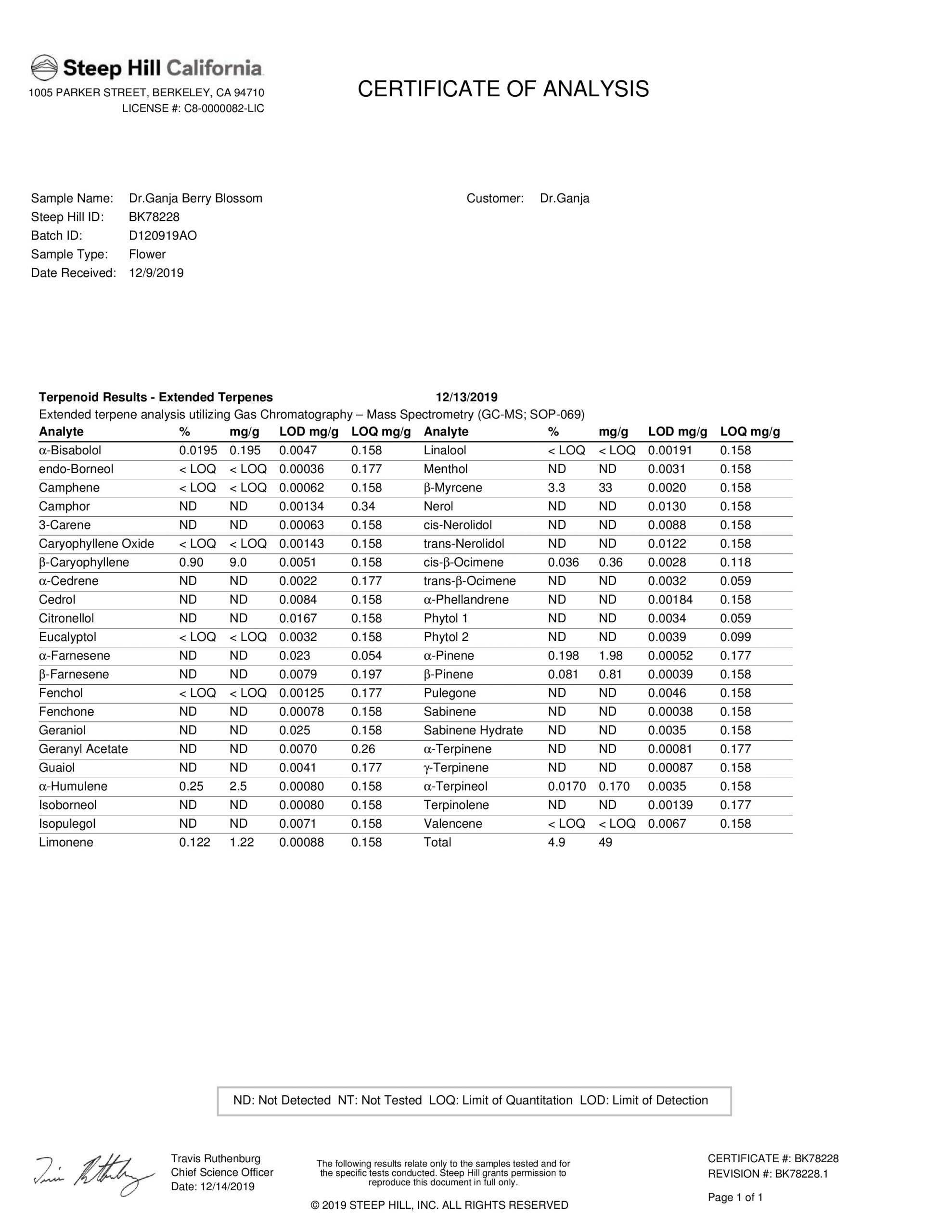 DrGanja-Berry-Blossom-Terpenes-Certificate-of-Analysis-scaled-1.jpg