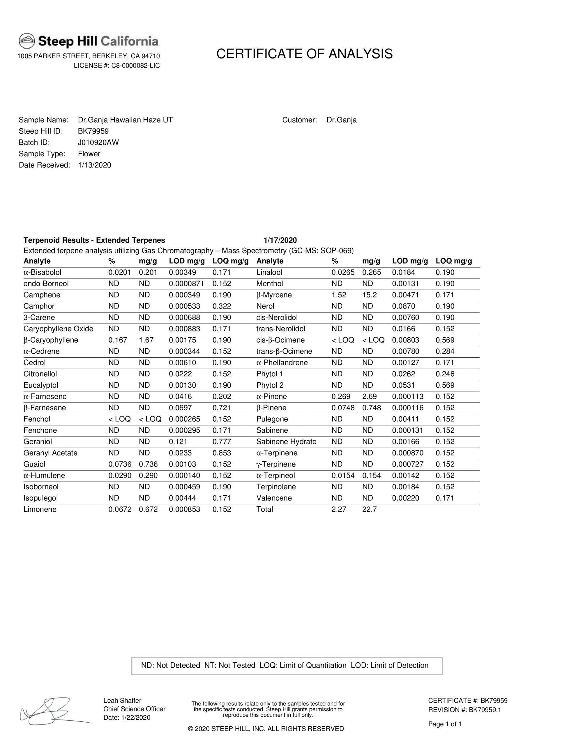 DrGanja-Hawaiian-Haze-Untrimmed-Terpenes-Certificate-of-Analysis-scaled-1.jpg