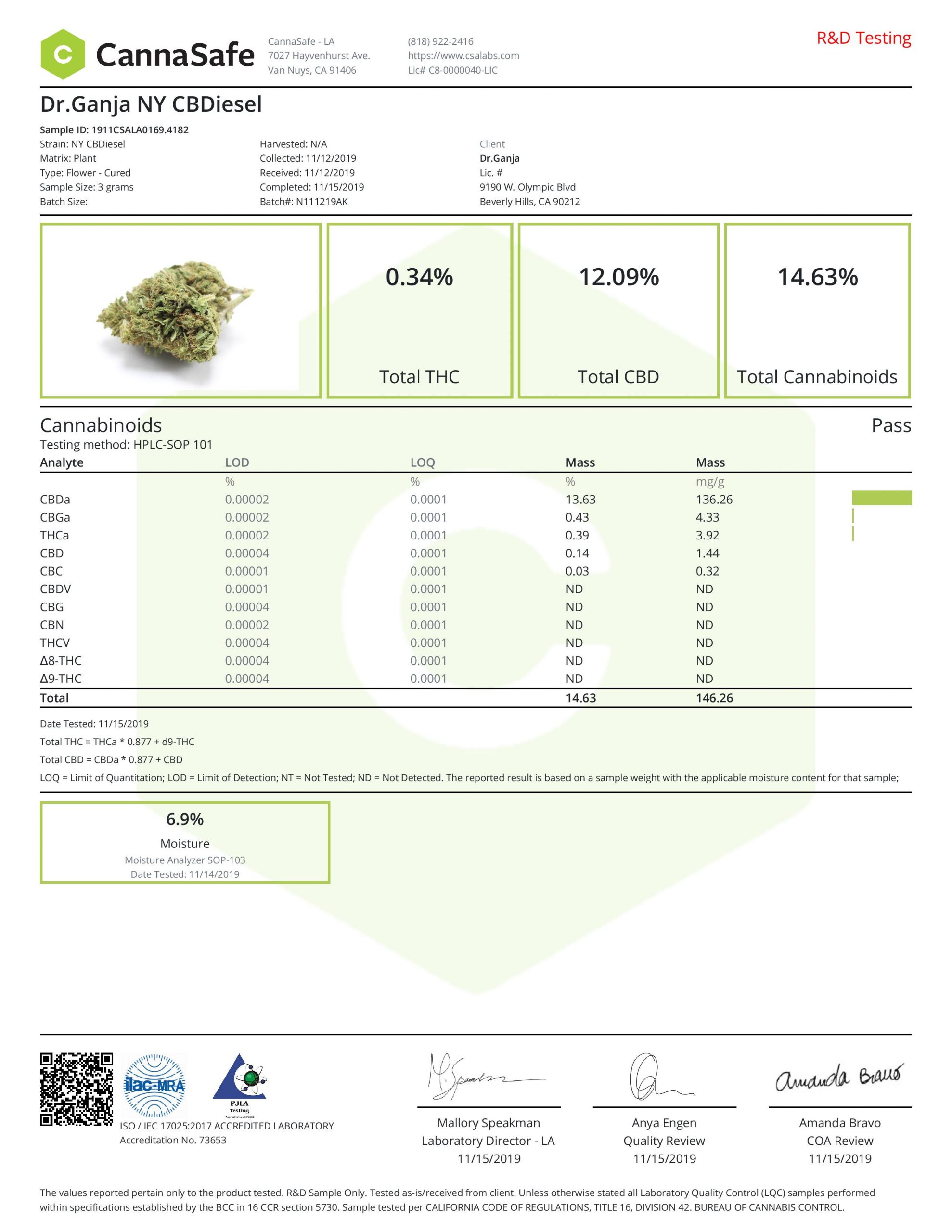 DrGanja-NY-CBDiesel-Cannabinoids-Certificate-of-Analysis-scaled-1.jpg