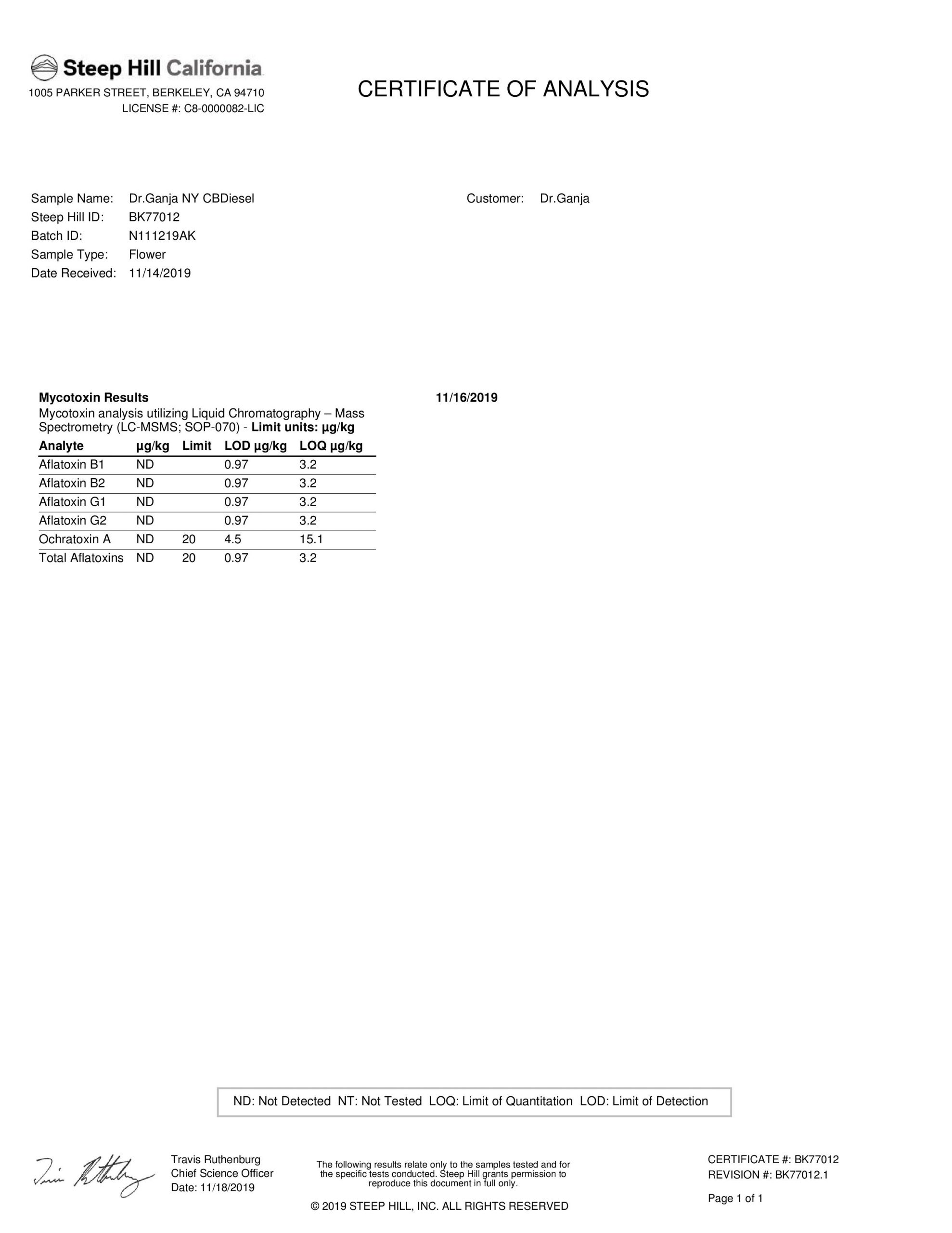 DrGanja-NY-CBDiesel-Mycotoxins-Certificate-of-Analysis-scaled-1.jpg