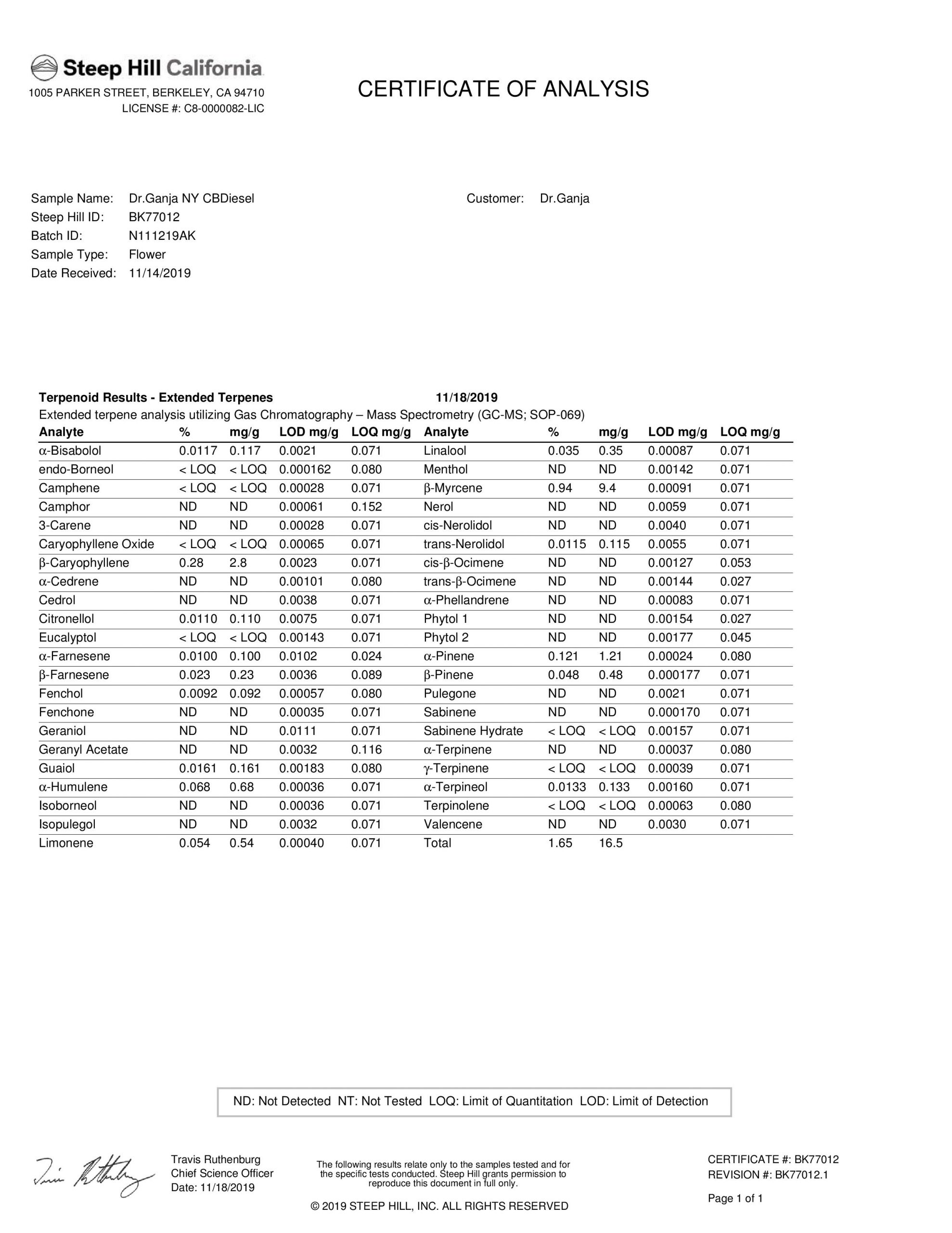 DrGanja-NY-CBDiesel-Terpenes-Certificate-of-Analysis-scaled-1.jpg
