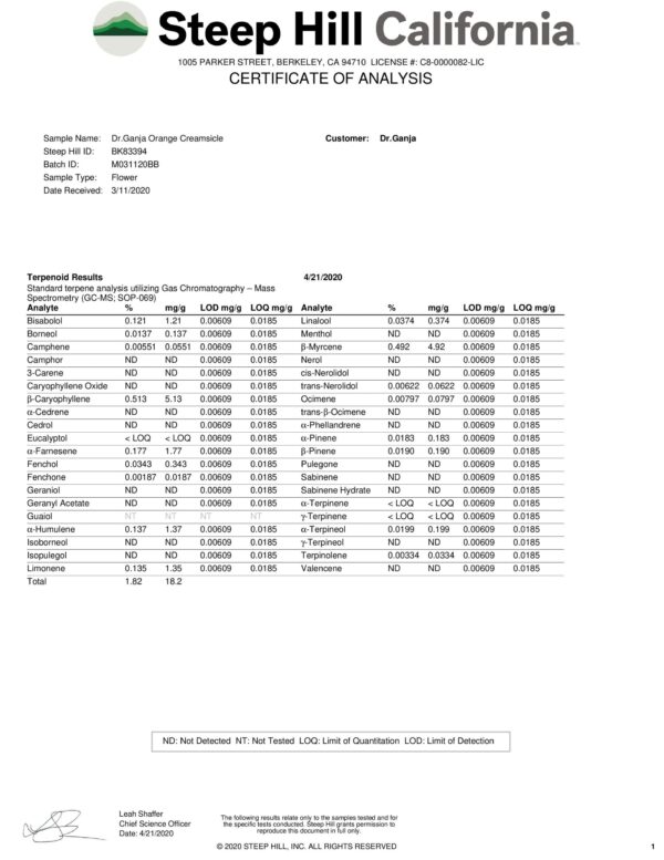 DrGanja Orange Creamsicle Terpenes Certificate of Analysis