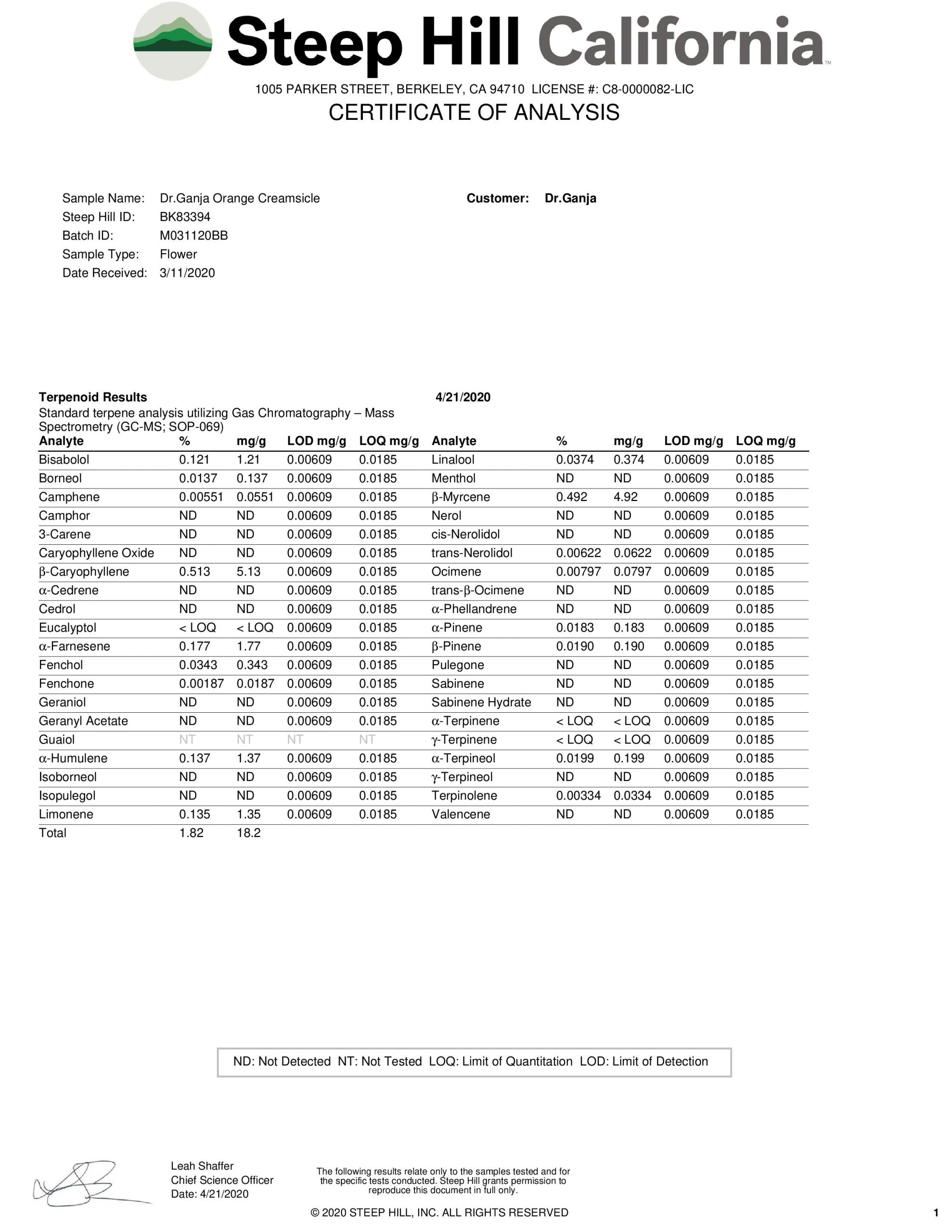 DrGanja Orange Creamsicle Terpenes Certificate of Analysis DrGanja Orange Creamsicle Terpenes Certificate of Analysis
