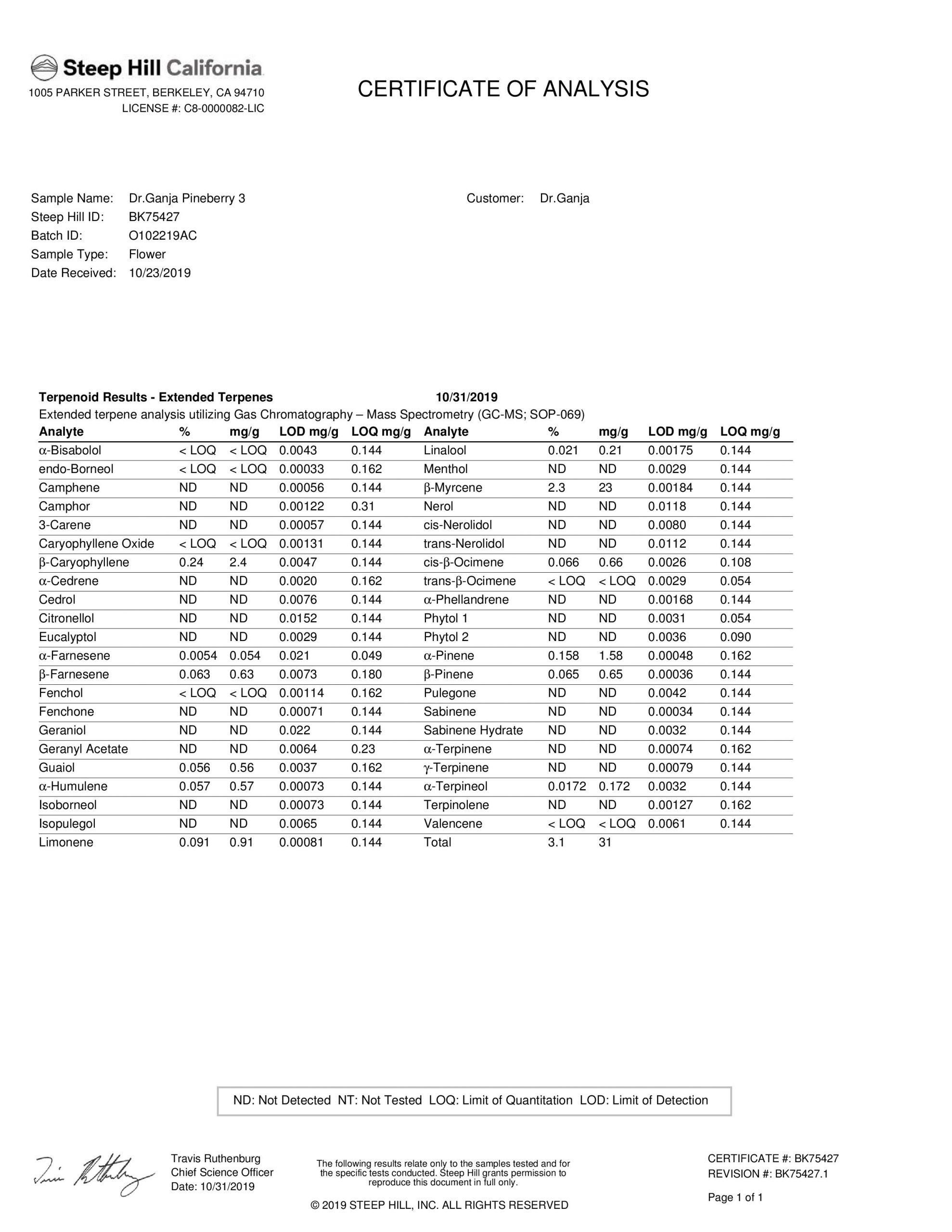 DrGanja-Pineberry-Terpenes-Certificate-of-Analysis-scaled-1.jpg