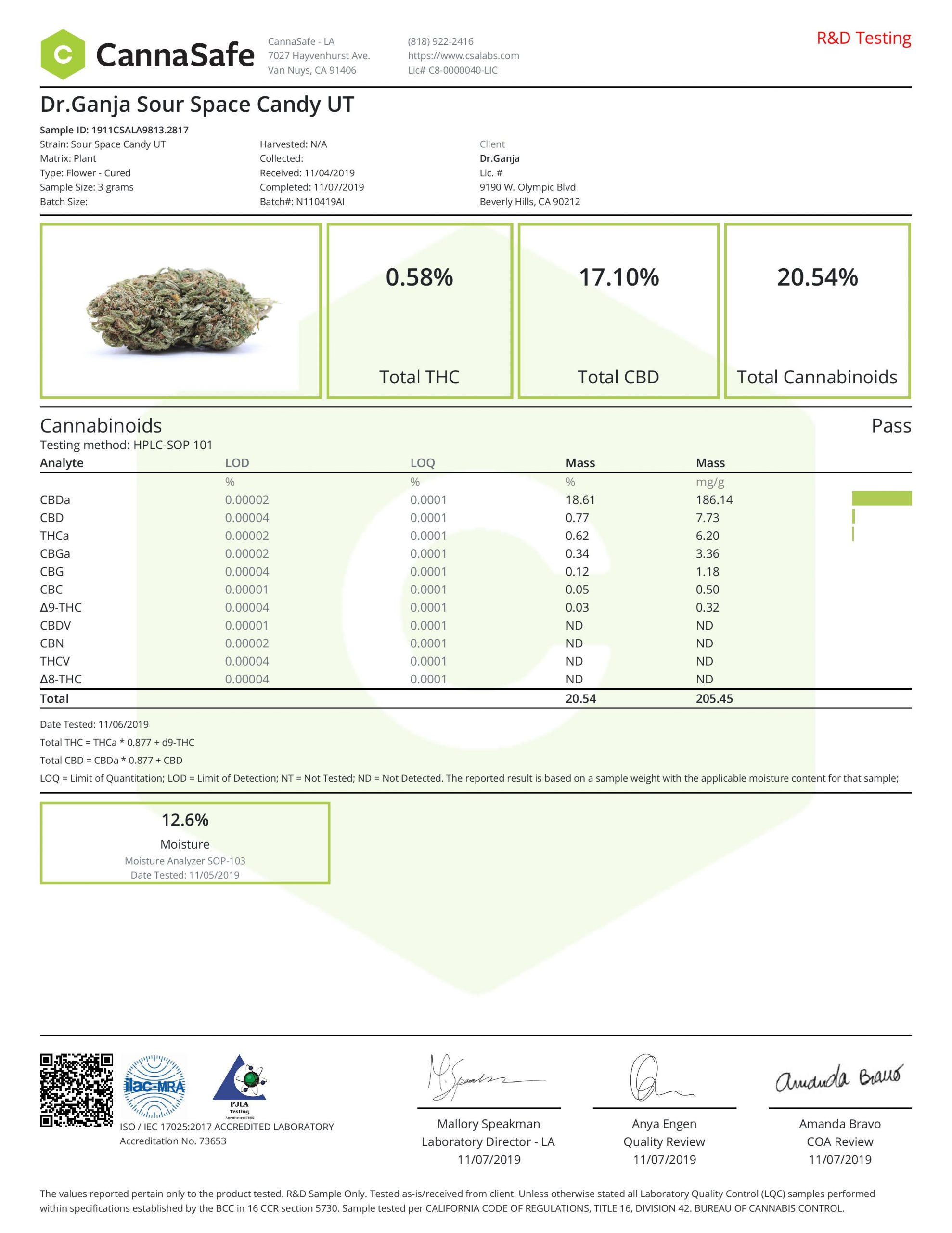 DrGanja-Sour-Space-Candy-Untrimmed-Cannabinoids-Certificate-of-Analysis-scaled-1.jpg