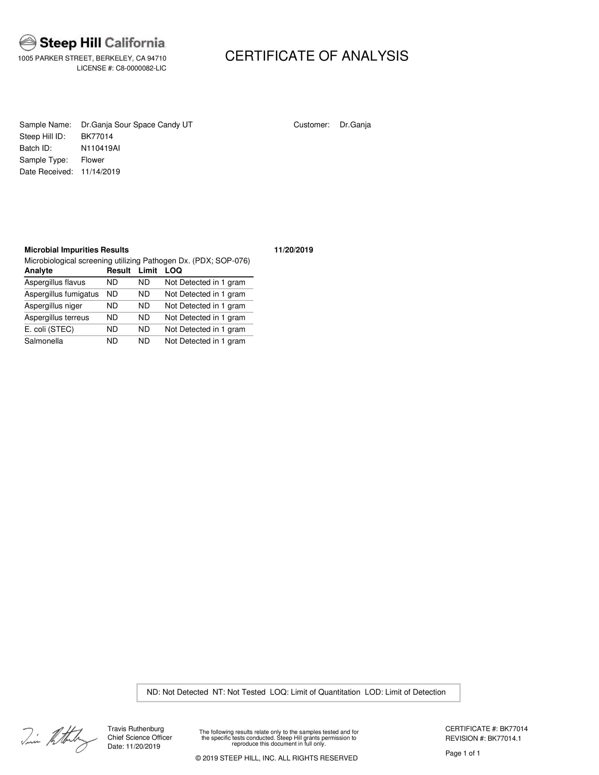 DrGanja-Sour-Space-Candy-Untrimmed-Microbials-Certificate-of-Analysis-scaled-1.jpg