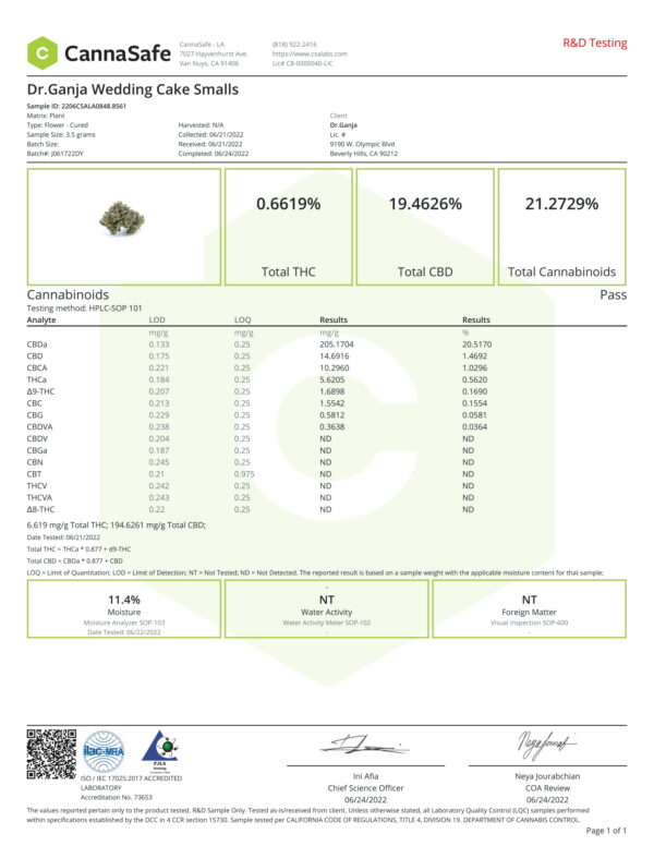 Dr.Ganja Wedding Cake Smalls Certificate of Analysis