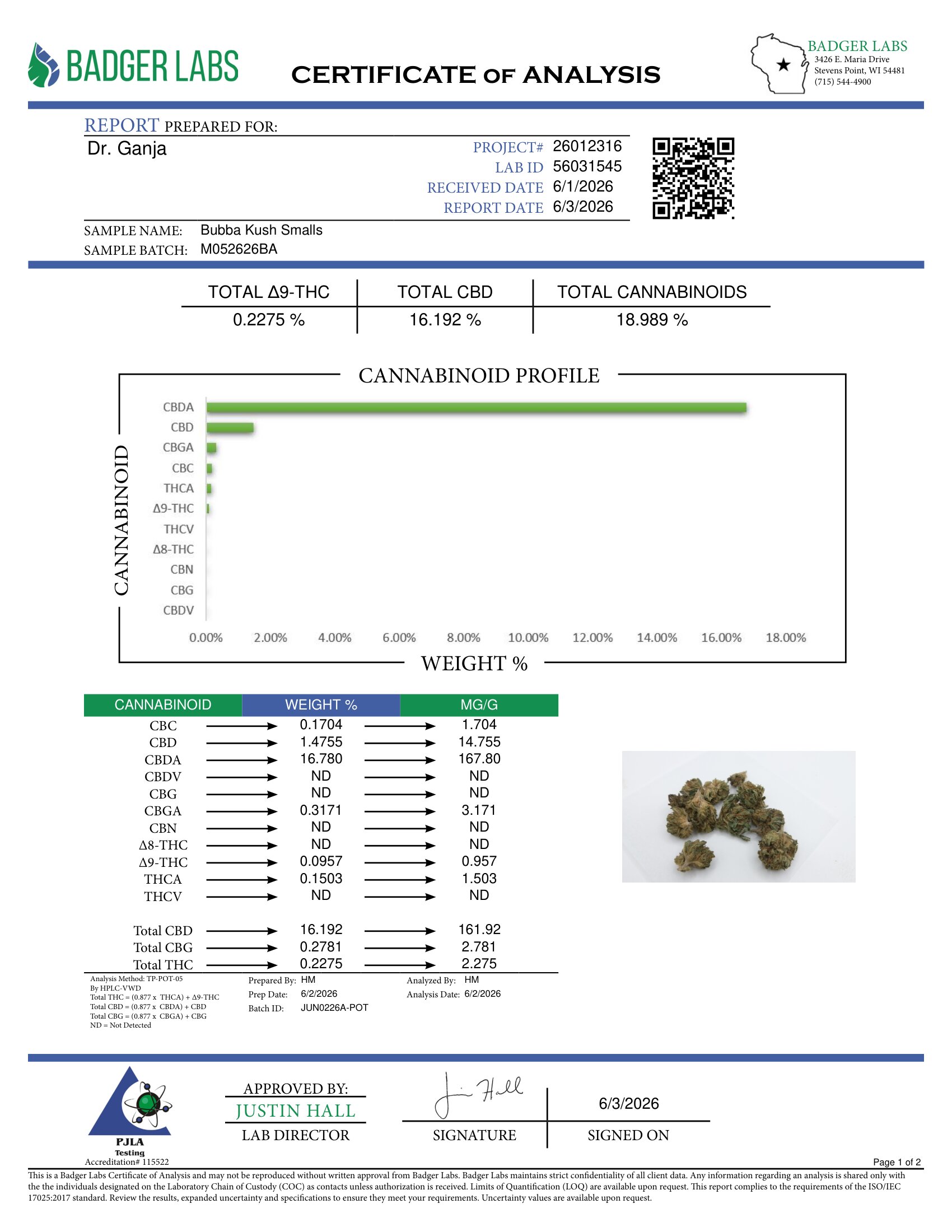 Bubba Kush Smalls Cannabinoids Certificate of Analysis