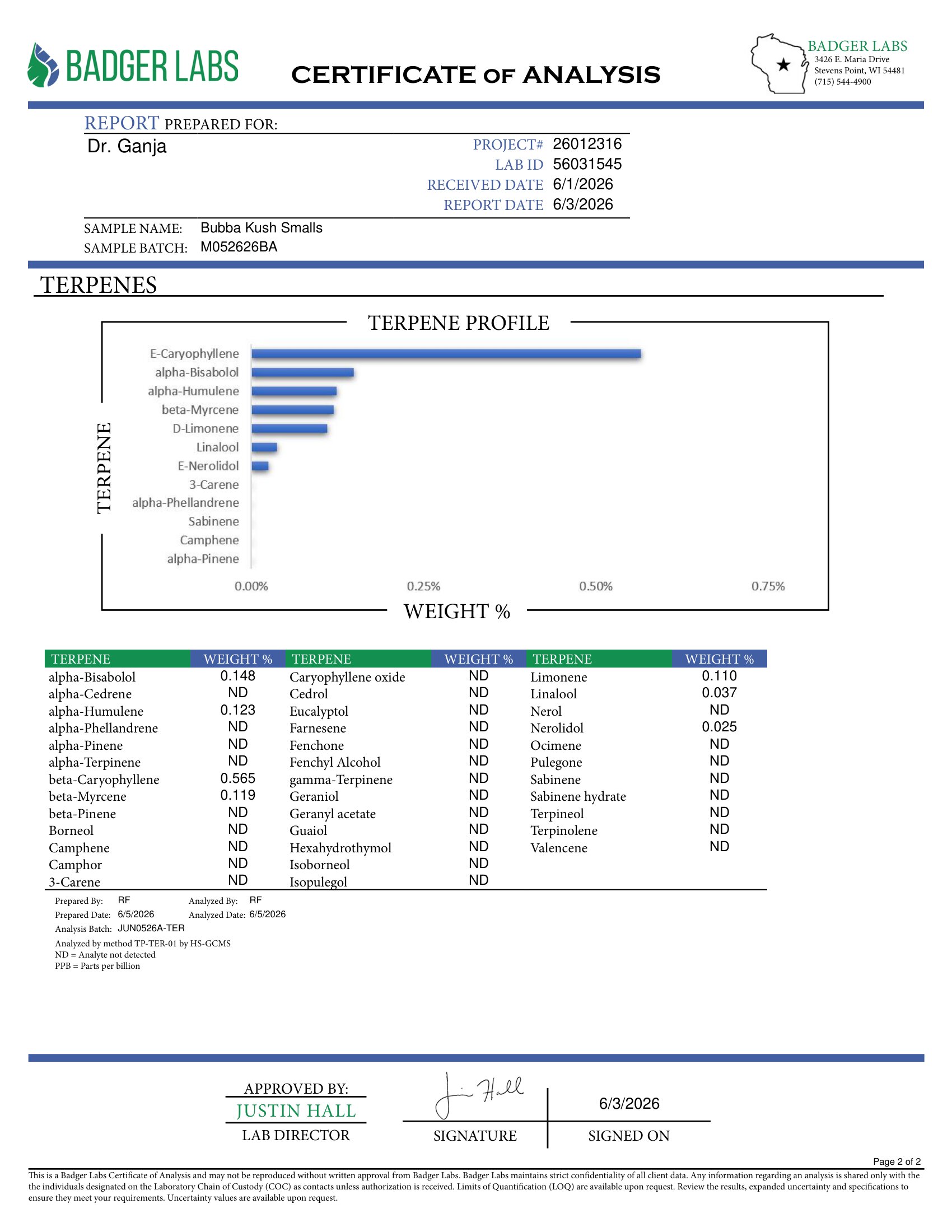 Bubba Kush Smalls Terpenes Certificate of Analysis