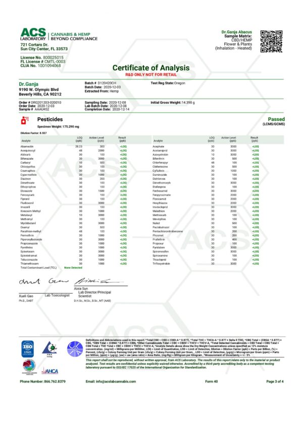 Dr.Ganja Abacus Pesticides Certificate of Analysis