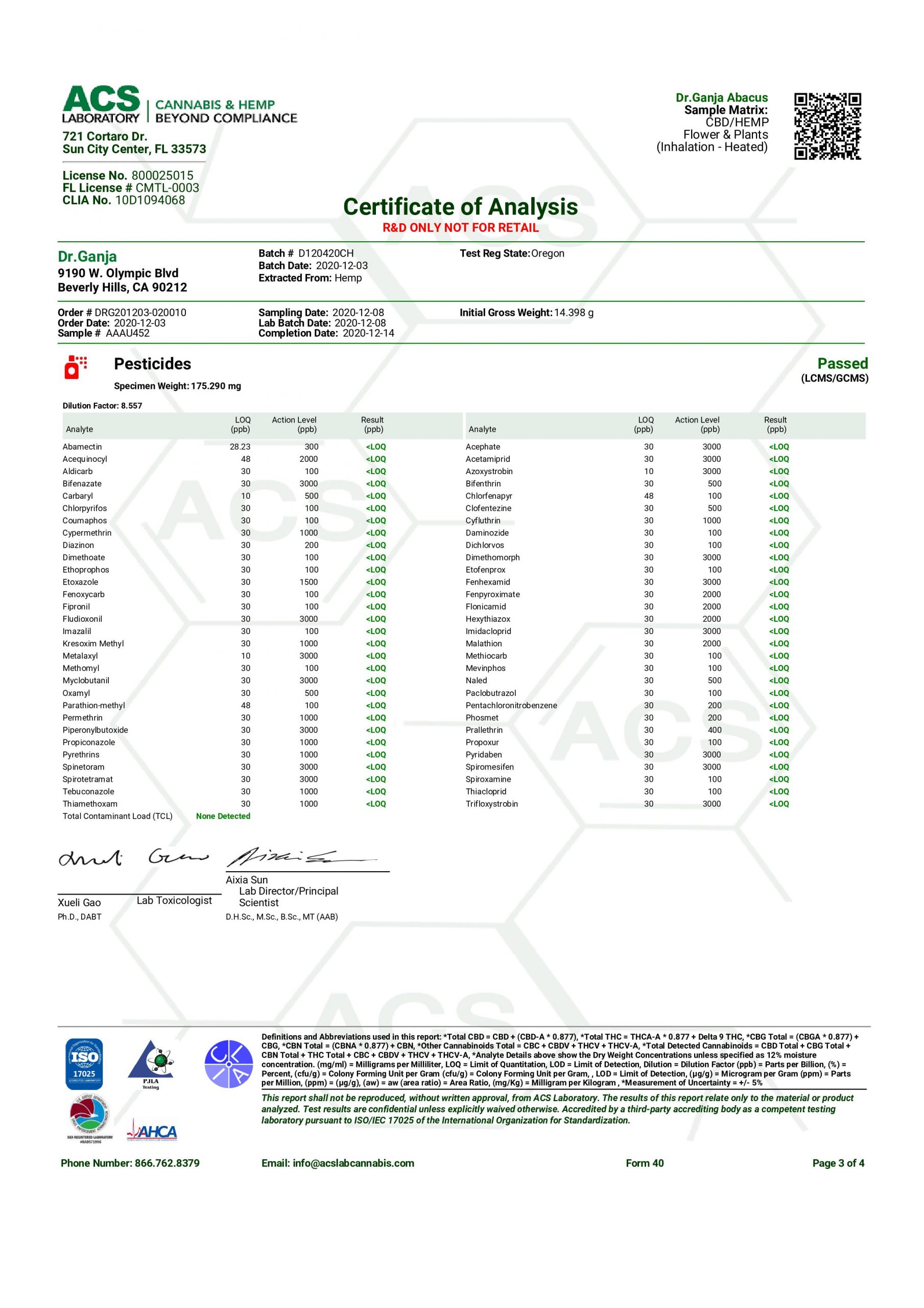 Dr.Ganja Abacus Pesticides Certificate of Analysis Dr.Ganja Abacus Pesticides Certificate of Analysis