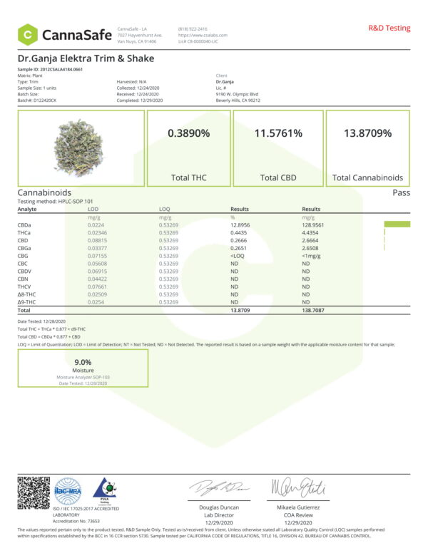 Dr.Ganja Elektra Trim & Shake Cannabinoids Certificate of Analysis