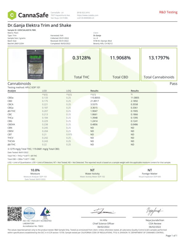 Dr.Ganja Elektra Trim and Shake Certificate of Analysis