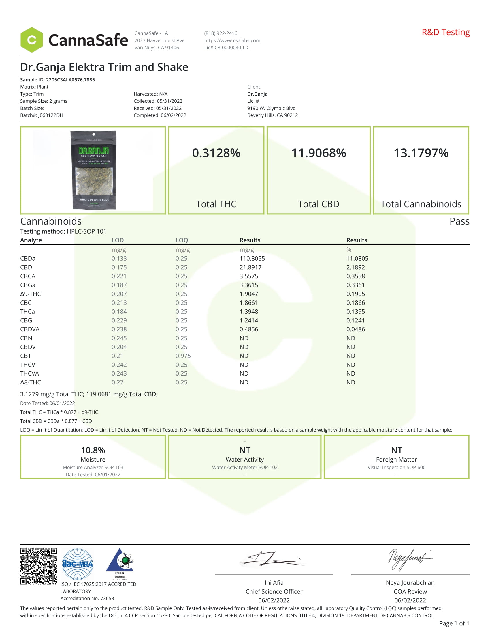 Dr.Ganja Elektra Trim and Shake Certificate of Analysis Dr.Ganja Elektra Trim and Shake Certificate of Analysis