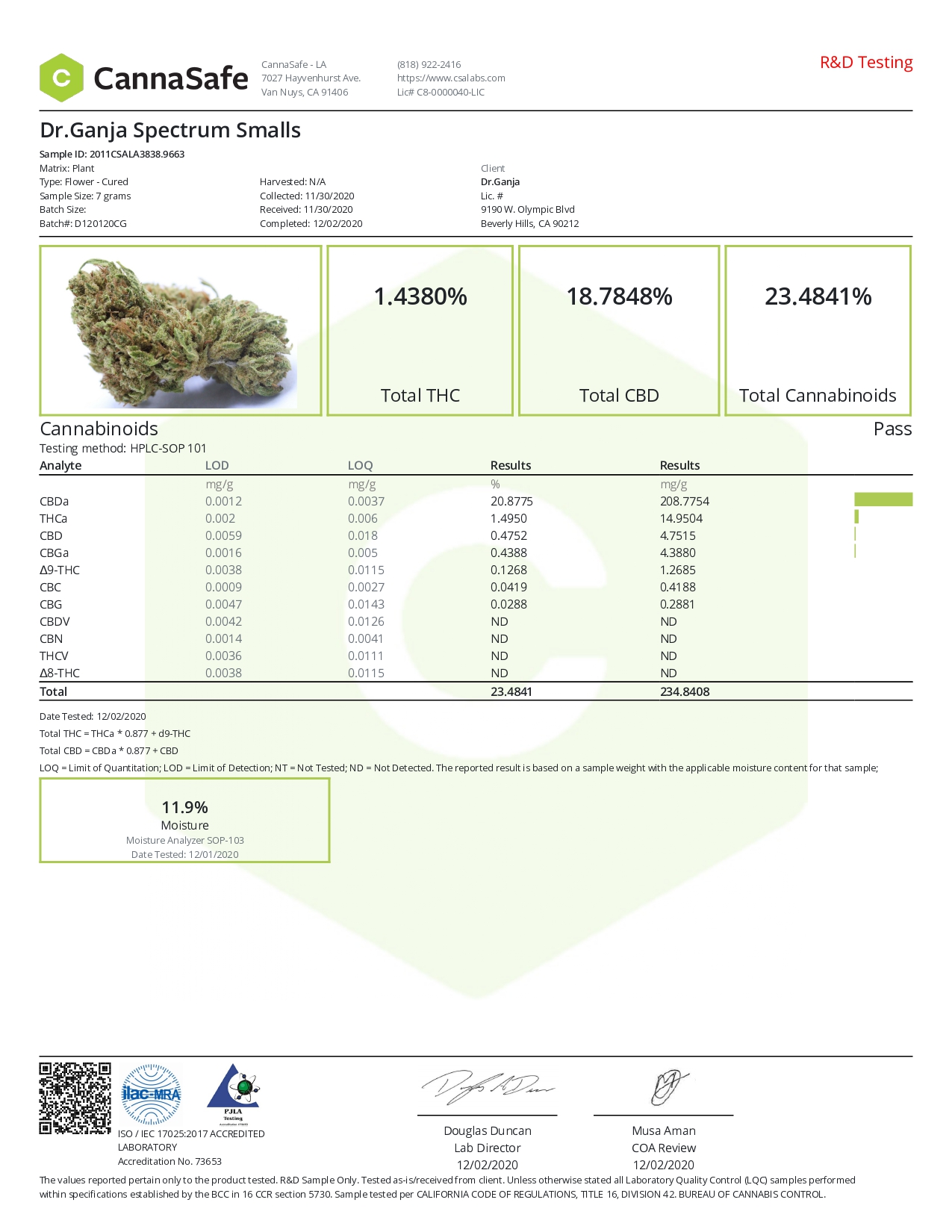 Dr.Ganja Spectrum Smalls Cannabinoids Certificate of Analysis Dr.Ganja Spectrum Smalls Cannabinoids Certificate of Analysis