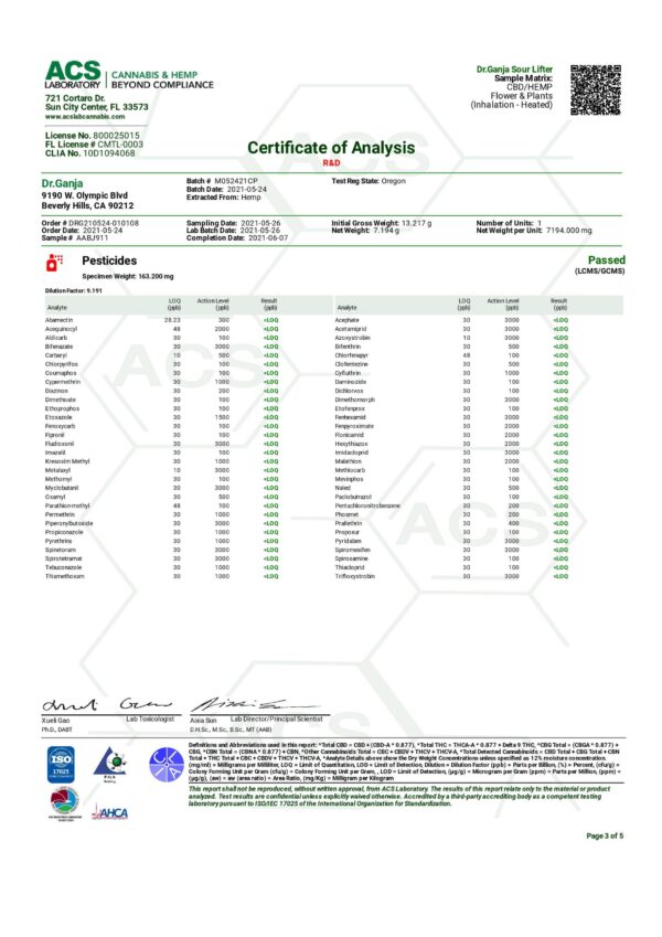 Dr.Ganja Sour Lifter Pesticides Certificate of Analysis