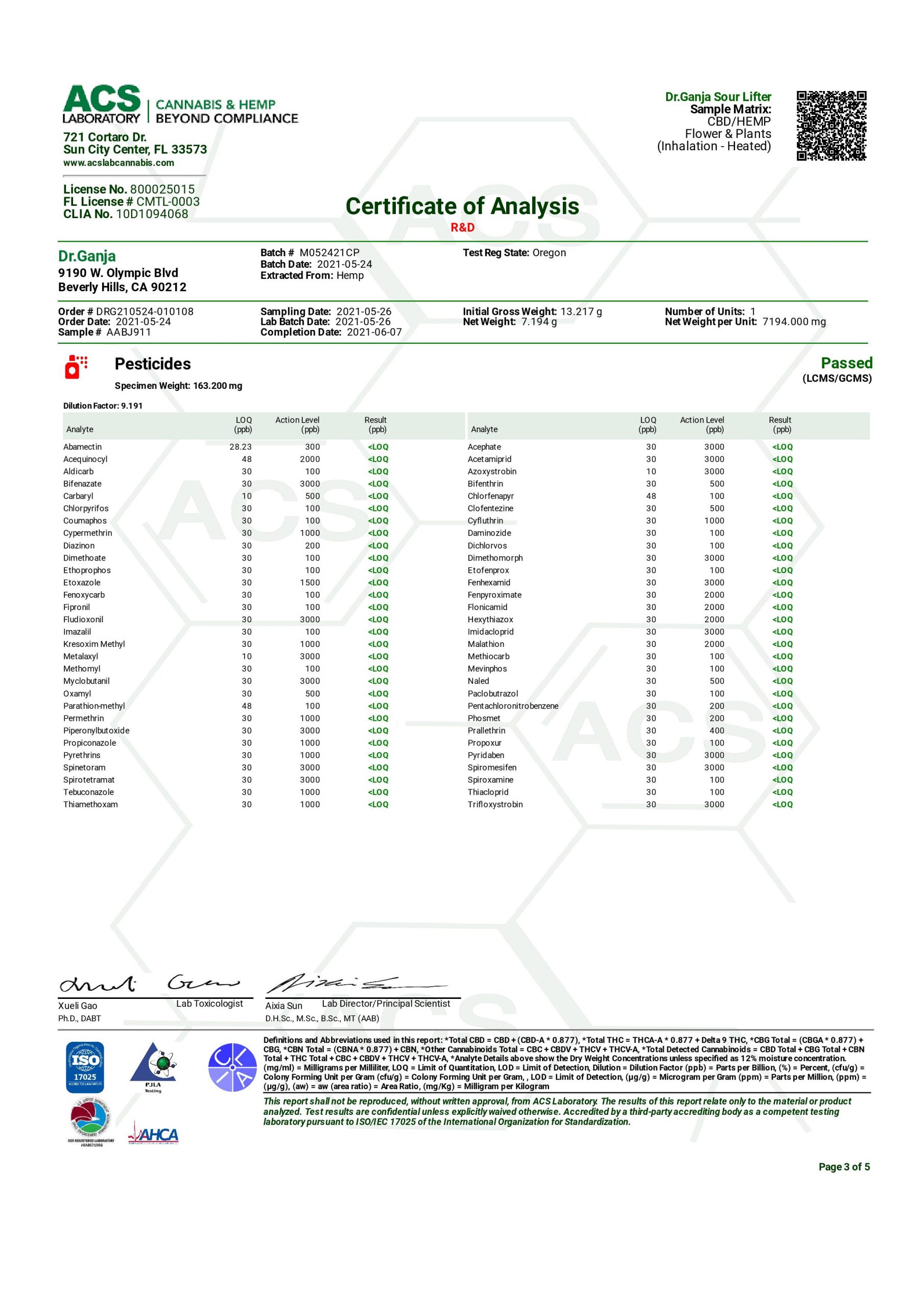 Dr.Ganja Sour Lifter Pesticides Certificate of Analysis Dr.Ganja Sour Lifter Pesticides Certificate of Analysis