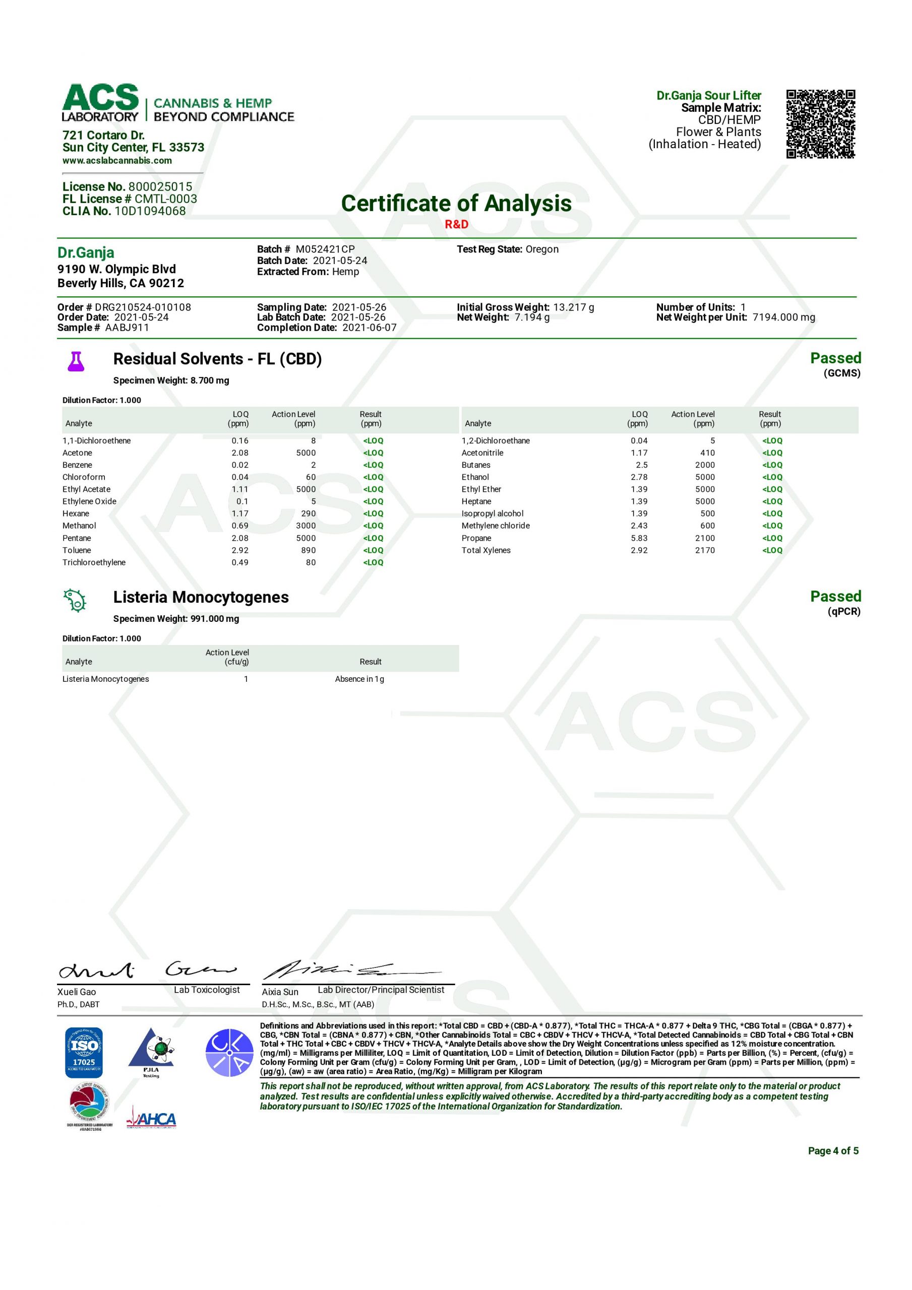 Dr.Ganja Sour Lifter Residual Solvents Certificate of Analysis Dr.Ganja Sour Lifter Residual Solvents Certificate of Analysis
